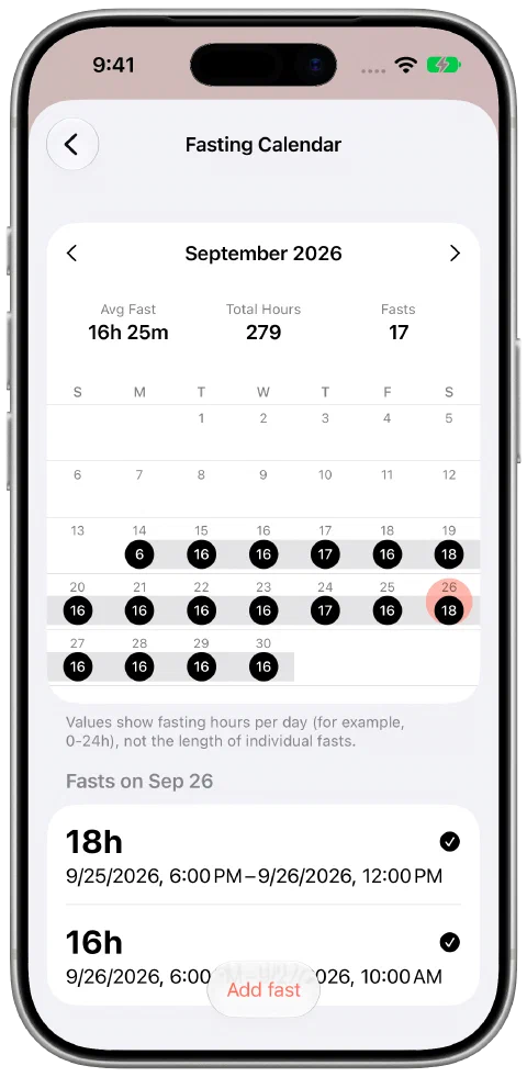 Fasty's populated September calendar with a selected day and its recorded 18-hour fast.