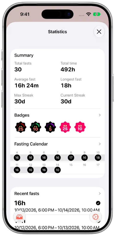Fasty's statistics summary with total fasting time, fast count, current and maximum streaks, and earned badges.