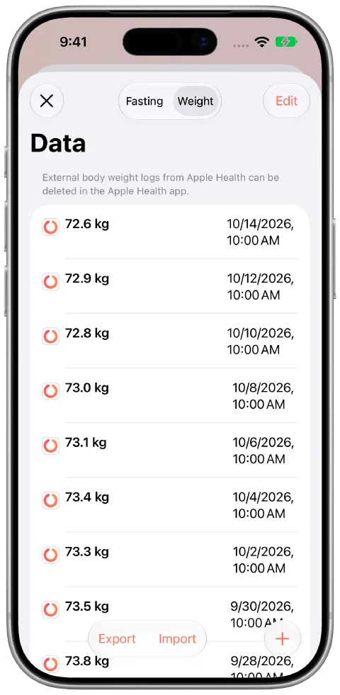 Fasty's dated demonstration weight records with small fluctuations, most recently 72.6 kilograms on October 14.